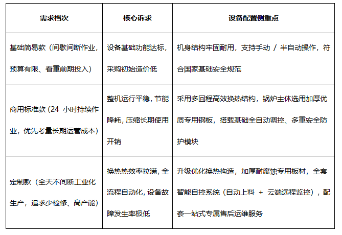 参数对比图